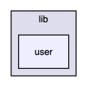 src/lib/user