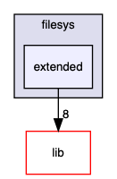 src/tests/filesys/extended