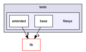 src/tests/filesys