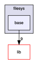 src/tests/filesys/base