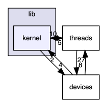 src/lib/kernel