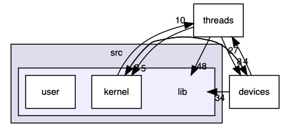 src/lib