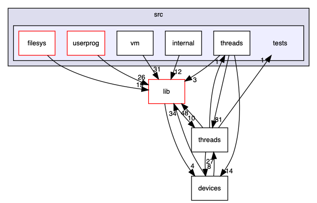 src/tests