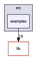 src/examples